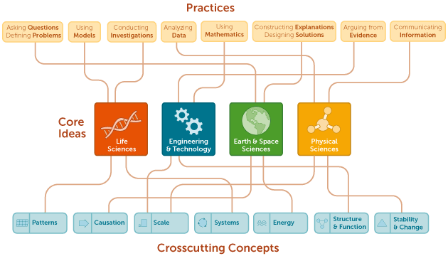 ngss-paths image.gif